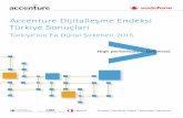 Accenture Dijitalleşme Raporu