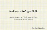 Cserháti András: Nukleáris infografikák