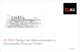 3Ç 2016 Türkiye'nin Makroekonomik ve Gayrimenkul Piyasası Verileri
