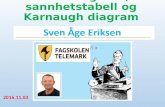 2016.11.03   boolsk algebra, sannhetstabell og karnaugh diagram karnaugh map v.01 Øvingsoppgaver Sven Åge Eriksen Fagskolen Telemark