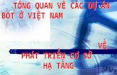 Tổng quan về các dự án BOT tại Việt Nam