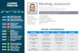 Resume - Miodrag Jovanovic