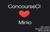 ConcourseCI love Minio