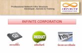 Infinite Corp Company Profile