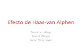Efecto de Haas-van Alphen