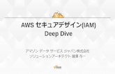 AWS セキュアデザイン(IAM) Deep Dive