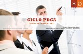 CICLO PDCA: Plan-Do-Check-Act