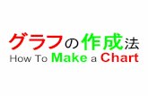 How to make a chart (グラフの作成法): English & Japanese slide
