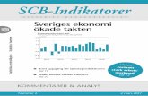 SCB-Indikatorer Februari 2017