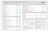 LafargeHolcim Maroc : Comptes annuels de l'exercice 2016