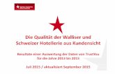 Analyse der Kundenbewertungen Schweizer Hotels: Freundliche Hotels, zufriedene Gäste, profitable Betriebe