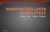 Stability of nanoparticles