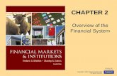 Mishkin fmi07 ppt02_overview of the financial system_61