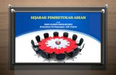 Sejarah Pembentukan ASEAN