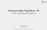 The Value Proposition Canvas 워크샵 강의안