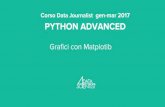 Python advanced 06-matplotlib