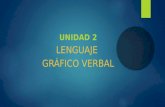 Unidad 2:  Lenguaje gráfico verbal