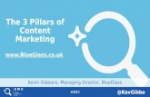 3 Pillars of Content Marketing: Strategy, Creativity & Promotion