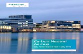 Carbon Neutral Aarhus