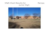 S Ta R Chart Results For                    Pampa Junior High.Xls