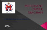 Merchant Circle Diagram