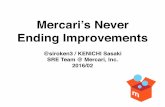 dots. Conference Spring 2016 大規模Webサービスを支える技術 (mercari)