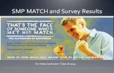 SMP MATCH and Survey Results Dr. Haley Cochrane – Class of 2013.