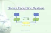 Prof. Jk LEE/security1 Secure Encryption Systems 암호화복호화 공통비밀키 암호시스템.