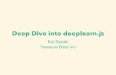 Deep dive into deeplearn.js