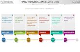 Piano Industriale 2018 - 2021 / Insiel Spa