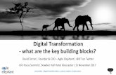 CIO Focus Summit workshop  - strategic building blocks for your digital transformation strategy