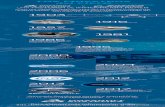 Infografía: « Los Maestros del Cielo » - 30 años de innovación aeroespacial con Boeing y Dassault Systèmes