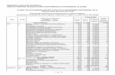 MINISTERUL EDUCAȚIEI NAȚIONALE CENTRUL · PDF fileFrizer - coafor - manichiurist - pedichiurist 1,0 28 4,17% 13 Instalator instalaţii tehnico - sanitare şi de gaze 0,5 14 2,08%