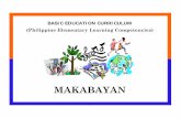 Makabayan - ed112-BEEDENGed112-beedeng.wikispaces.com/file/view/Makabayan-Elem.pdf · Naituturo sa globo ang lokasyon ng Pilipinas 3. Nasasabi na Pilipinas ang kanyang bansa at bansa