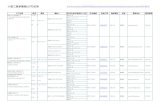 小型工程承建商(公司)名冊  ...小型工程承建商(公司)名冊  kwun tong.pdf · 2015-2-13