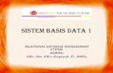 Sistem Basis Data 1 - Gunadarma Universityrogayah.staff.gunadarma.ac.id/Downloads/files/50764/DB2+dan+Oracle... · •DB2 merupakan relational database management system (RDBMS) ...