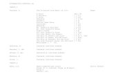 KITARASOITTO-LUETTELO (A) OSASTO 1 Dowland, J. · PDF fileKITARASOITTO-LUETTELO (A) OSASTO 1 . Dowland, J. The Collected Lute Music of J.D.: Faber . ... Guerau, F. Pavanas Universal