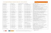 Liste unregelmäßige Verben - Klett Sprachen · PDF fileUnregelmäßige Verben aus A1, A2 und B1 Netzwerk A1, A2 und B1 Unregelmäßige Verben Seite 3 beschließen er beschließt