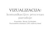 VIZUALIZACIJA: komunikacijos procesas · PDF filePARODA –tai aiškinamoji nesančios aplinkybių grupės vizualizacija / reprezentacija, pasitelkiant daiktus ir parodoms būdingus