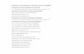Lista de accionistas al 31 de marzo de 2016 - Concha y Toro · PDF fileballesteros rosati andres esteban baltierra vilches sandra banchile fondo mutuo acc. capital ... garcia diaz