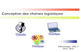 Conception des chaînes logistiques · PDF file10 Logistique d’approvisionnement Logistique industrielle (de production) Logistique de distribution Logistique globale / Supply Chain