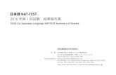 日本語NAT-TEST 2016年第1回試験 結果報告書nat-test.com/documents/report/NAT-TEST_summary_report_16-1.pdf · 1級 日本語能力試験n1 ... 言語知識（文字・語彙・文法）・読解