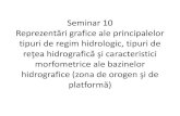 Seminar 10 Reprezentări grafice ale principalelor tipuri ...geomorphologyonline.com/students_materials/GFR/sem_10_Hidrologie… · Seminar 10 Reprezentări grafice ale principalelor