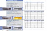 TEHNIČKI PODACI FLEXADUX P2 LF svijetlo sivo Pr Masa ...tehno-hidraulik.hr/.../2017/04/1-Klimatizacija-i-ventilacija.pdf · 2 1 | Klimatizacija i ventilacija TEHNIČKI PODACI Promjer