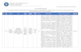 Lista proiectelor selectate - fonduri-ue.ro · PDF fileLista proiectelor selectate ... managementul afectiunilor cu impact asupra mortalitatii infantile. Proiectul propune un model