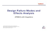 Design Failure Modes and Effects Analysis - Raytheon · PDF fileCopyright © 2003–2007 Raytheon Company. All Rights Reserved. Page 00 - 11 Organizing Information Using the DFMEA
