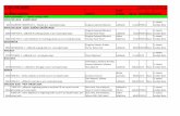 II. gimnazija  · PDF fileII. gimnazija Osijek Mišljenje Vijeća ... udžbenik matematike sa zbirkom zadataka i ... zbirka zadataka iz kemije za četvri razred gimnazije