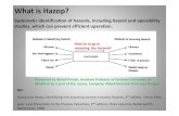 What is Hazop - Mehdi Panahimehdi.panahi.profcms.um.ac.ir/imagesm/1310/What_is_Hazop.pdf · What is Hazop? Systematic identification of hazards, including hazard and operability ...