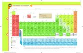 Tabla periódica de los elemenTos · PDF fileEn esta tabla ilustrada se muestran los usos más importantes de muchos elementos químicos. Cuando en el texto aparece la palabra “en”