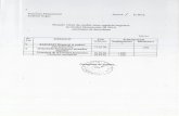 Scanned Image -  · PDF filePrimaria Maracineni Judetul Arges Anexa la HCL Retrimestrializarea sumelor defalcate din taxa pe valoarea adaugata pentru finaritarea cheltuielilor